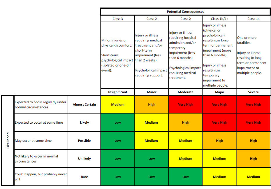 Risk Assessment Matrix